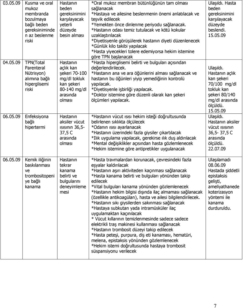 09 TPN(Total Parenteral Nütrisyon) alımına bağlı hiperglisemi riski 06.05.