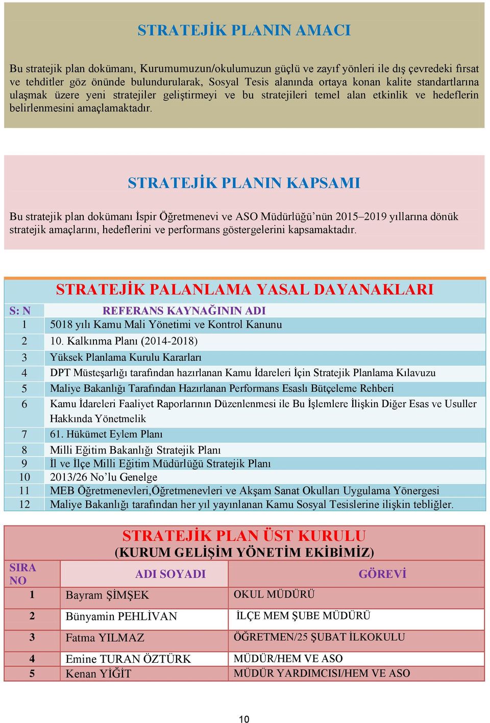 STRATEJİK PLANIN KAPSAMI Bu stratejik plan dokümanı İspir Öğretmenevi ve ASO Müdürlüğü nün 2015 2019 yıllarına dönük stratejik amaçlarını, hedeflerini ve performans göstergelerini kapsamaktadır.