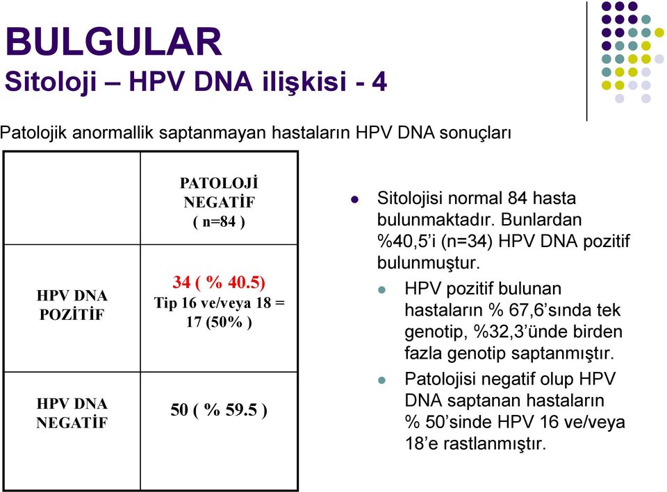 Bunlardan %40,5 i (n=34) HPV DNA pozitif bulunmuştur.