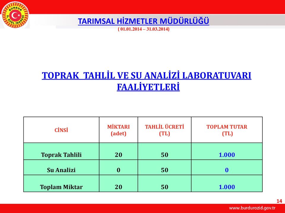 CİNSİ MİKTARI (adet) TAHLİL ÜCRETİ (TL) TOPLAM TUTAR (TL)