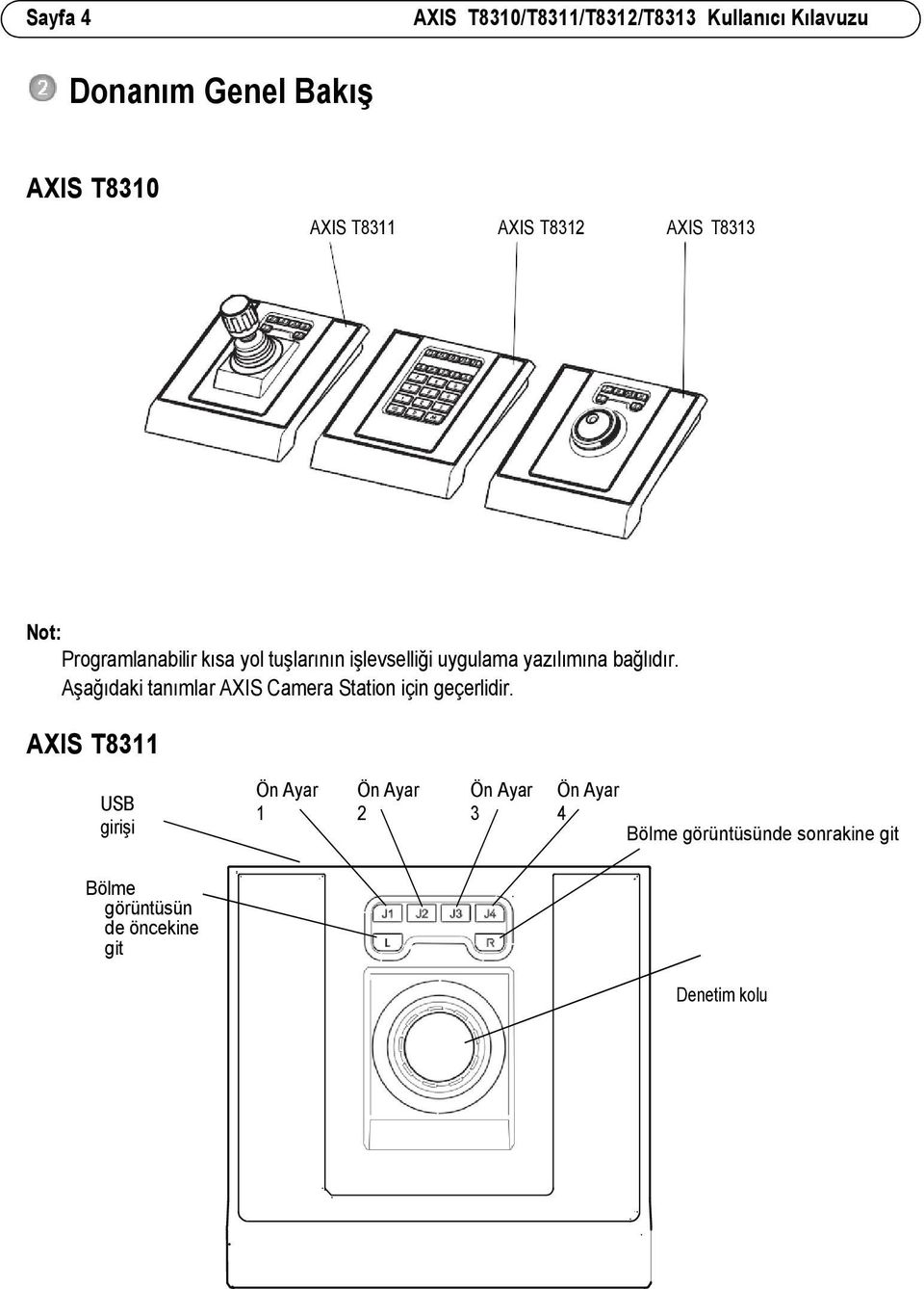 bağlıdır. Aşağıdaki tanımlar AXIS Camera Station için geçerlidir.