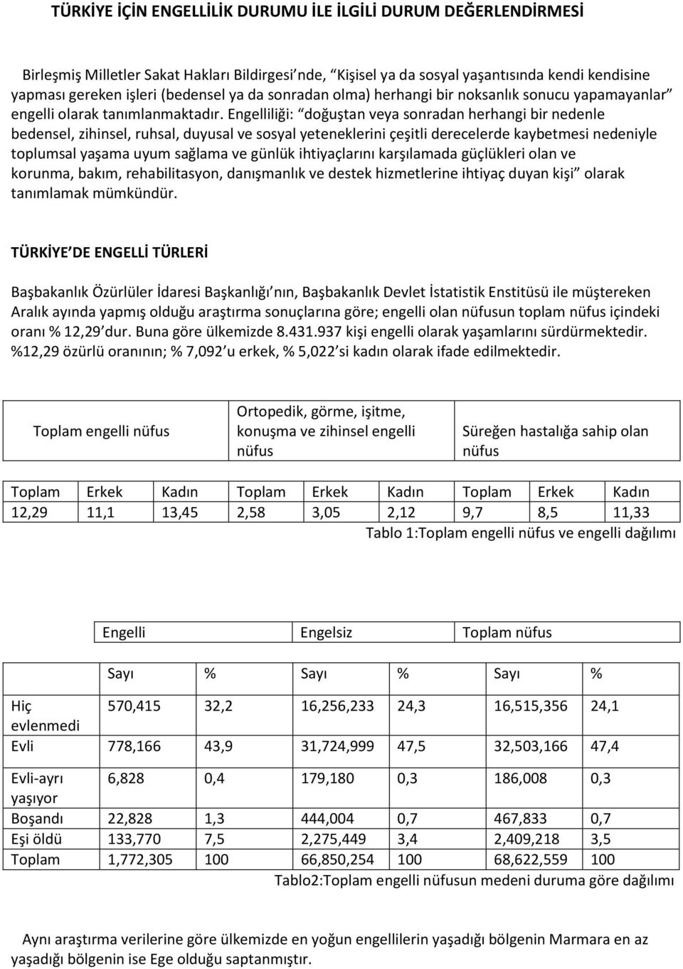 Engelliliği: doğuştan veya sonradan herhangi bir nedenle bedensel, zihinsel, ruhsal, duyusal ve sosyal yeteneklerini çeşitli derecelerde kaybetmesi nedeniyle toplumsal yaşama uyum sağlama ve günlük