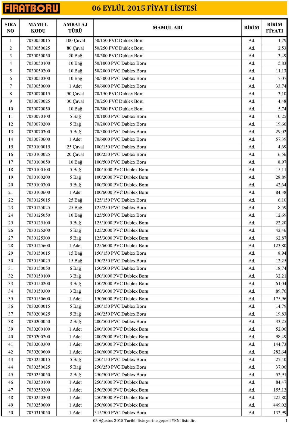 17,07 7 7030050600 1 Adet 50/6000 PVC Dublex Boru Ad. 33,74 8 7030070015 50 Çuval 70/150 PVC Dublex Boru Ad. 3,10 9 7030070025 30 Çuval 70/250 PVC Dublex Boru Ad.