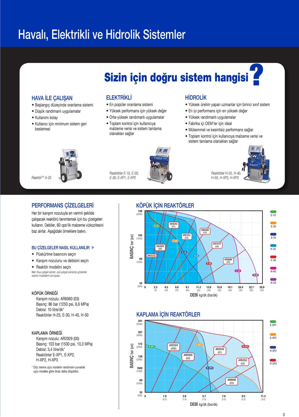 performans için yüksek değer Orta-yüksek randımanlı uygulamalar Toplam kontrol için kullanıcıya malzeme verisi ve sistem tanılama olanakları sağlar HİDROLİK Yüksek üretim yapan uzmanlar için birinci