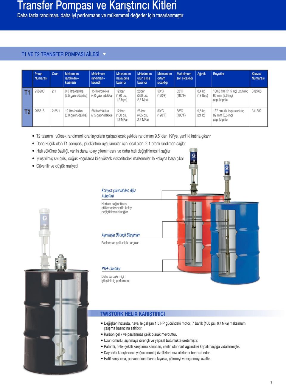 litre/dakika (2,5 galon/dakika) 15 litre/dakika (4,0 galon/dakika) 12 bar (180 psi, 1,2 Mpa) 25bar (360 psi, 2,5 Mpa) 50 C (120ºF) 82ºC (180ºF) 8,4 kg (18 libre) 130,8 cm (51,5 inç) uzunluk; 66 mm