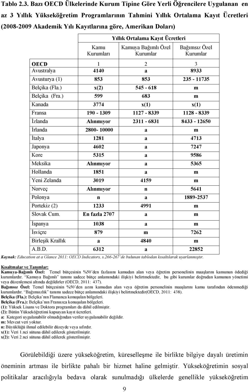 Amerikan Doları) Kamu Kurumları Yıllık Ortalama Kayıt Ücretleri Kamuya Bağımlı Özel Kurumlar Bağımsız Özel Kurumlar OECD 1 2 3 Avustralya 4140 a 8933 Avusturya (1) 853 853 235-11735 Belçika (Fla.