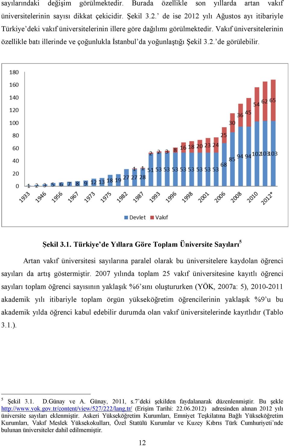 Vakıf üniversitelerinin özellikle batı illerinde ve çoğunlukla İstanbul da yoğunlaştığı Şekil 3.2. de görülebilir. Şekil 3.1.