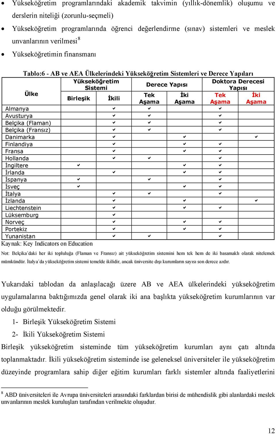 İki Tek İki Birleşik İkili Aşama Aşama Aşama Aşama Almanya b b b Avusturya b b b Belçika (Flaman) b b b Belçika (Fransız) b b b Danimarka b b b Finlandiya b b b Fransa b b b Hollanda b b b İngiltere