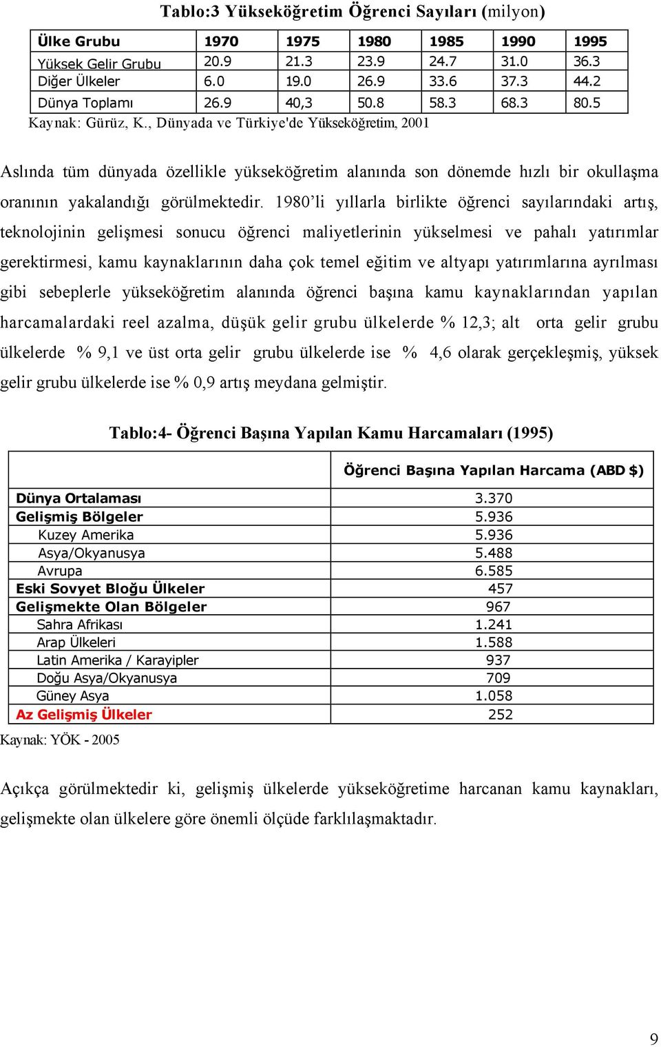 , Dünyada ve Türkiye'de Yükseköğretim, 2001 Aslında tüm dünyada özellikle yükseköğretim alanında son dönemde hızlı bir okullaşma oranının yakalandığı görülmektedir.