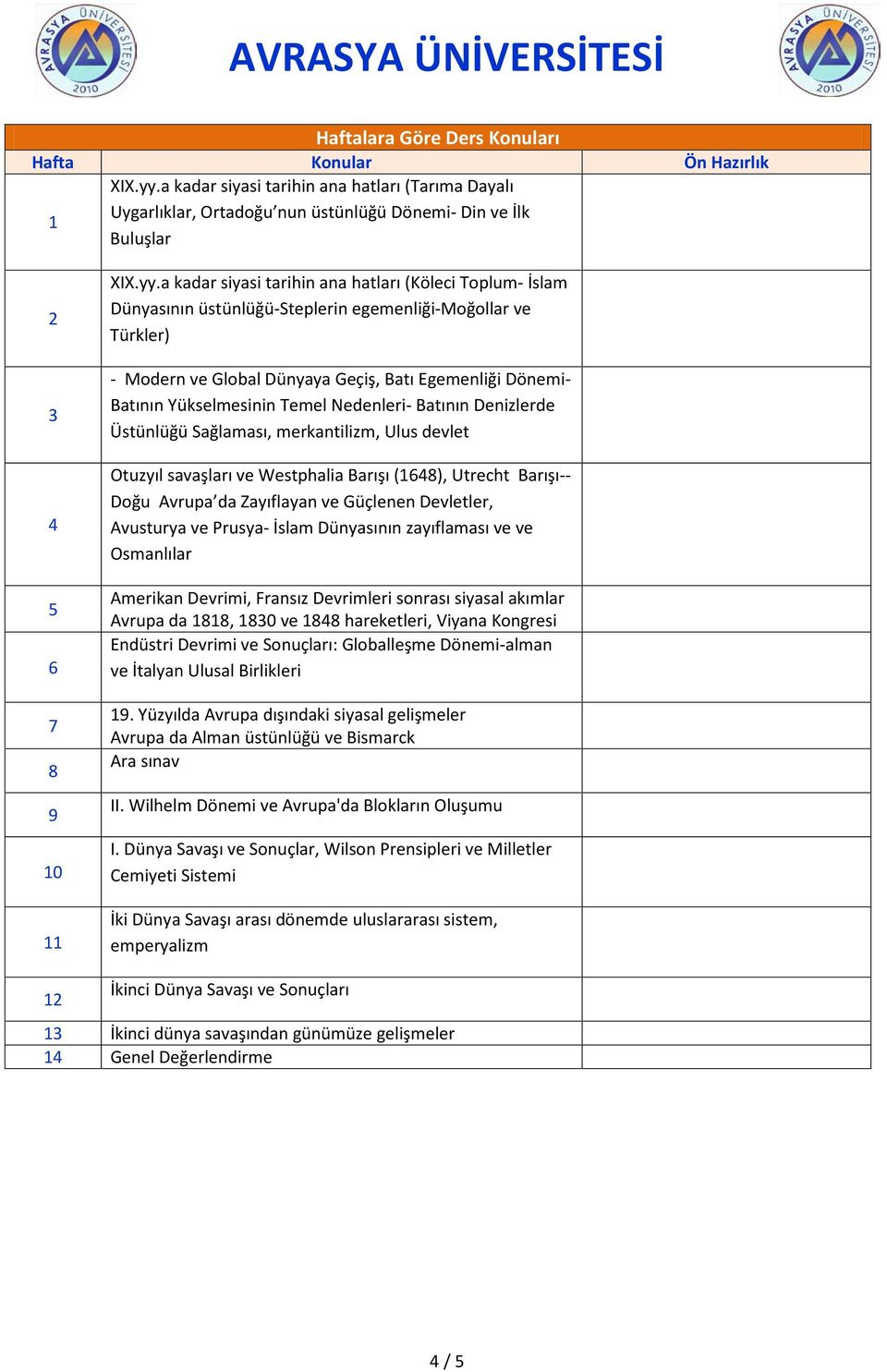 a kadar siyasi tarihin ana hatları (Köleci Toplum- İslam Dünyasının üstünlüğü-steplerin egemenliği-moğollar ve Türkler) - Modern ve Global Dünyaya Geçiş, Batı Egemenliği Dönemi- Batının Yükselmesinin