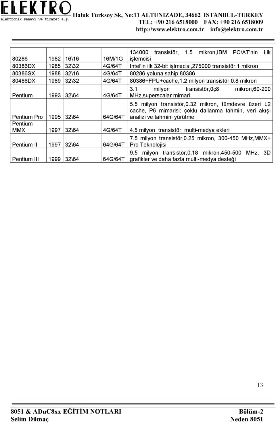 80486DX 1989 32\32 4G/64T 80386+FPU+cache,1.2 milyon transistör,0.8 mikron 3.1 milyon transistör,0ç8 mikron,60-200 Pentium 1993 32\64 4G/64T MHz,superscalar mimari Pentium Pro 1995 32\64 64G/64T 5.