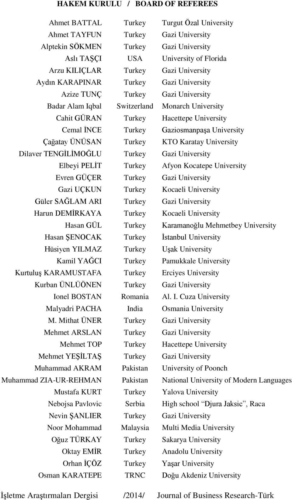 ĠNCE Turkey GaziosmanpaĢa University Çağatay ÜNÜSAN Turkey KTO Karatay University Dilaver TENGĠLĠMOĞLU Turkey Gazi University Elbeyi PELĠT Turkey Afyon Kocatepe University Evren GÜÇER Turkey Gazi