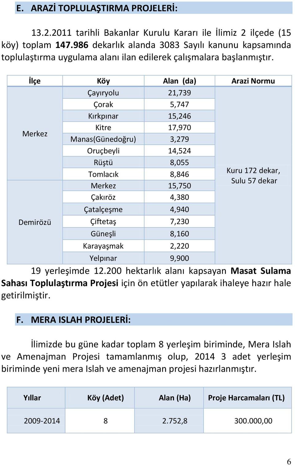 İlçe Köy Alan (da) Arazi Normu Çayıryolu 21,739 Çorak 5,747 Kırkpınar 15,246 Merkez Kitre 17,970 Manas(Günedoğru) 3,279 Oruçbeyli 14,524 Rüştü 8,055 Demirözü Tomlacık 8,846 Merkez 15,750 Çakıröz