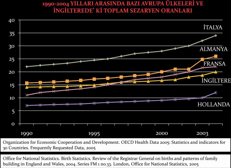 OECD Health Data 2005: Statistics and indicators for 30 Countries.