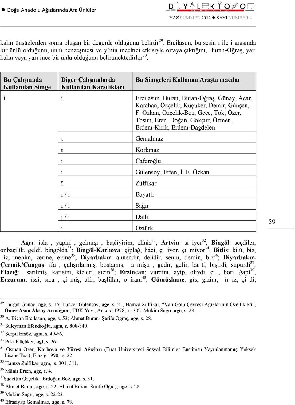 í í Ercilasun, Buran, Buran-Oğraş, Günay, Acar, Karahan, Özçelik, Küçüker, Demir, Günşen, F.
