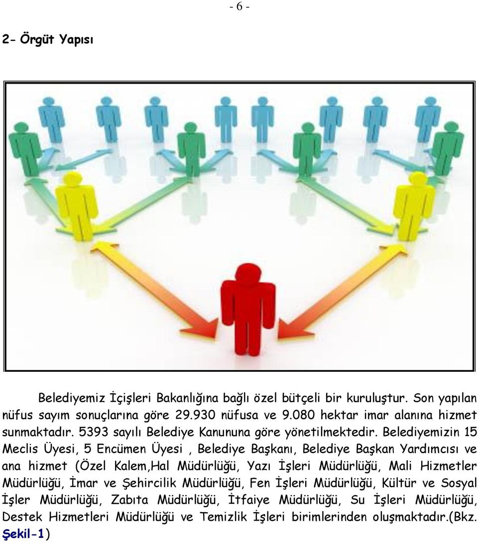 Belediyemizin 15 Meclis Üyesi, 5 Encümen Üyesi, Belediye Başkanı, Belediye Başkan Yardımcısı ve ana hizmet (Özel Kalem,Hal Müdürlüğü, Yazı İşleri Müdürlüğü, Mali