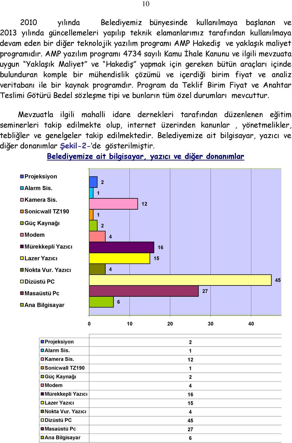 AMP yazılım programı 4734 sayılı Kamu İhale Kanunu ve ilgili mevzuata uygun Yaklaşık Maliyet ve Hakediş yapmak için gereken bütün araçları içinde bulunduran komple bir mühendislik çözümü ve içerdiği