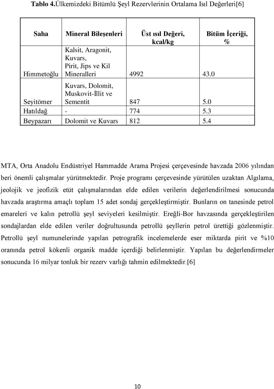 Mineralleri 4992 43.0 Seyitömer Kuvars, Dolomit, Muskovit-İllit ve Sementit 847 5.0 Hatıldağ - 774 5.3 Beypazarı Dolomit ve Kuvars 812 5.