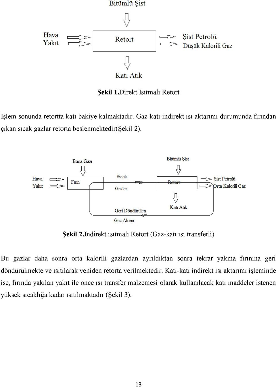 Indirekt ısıtmalı Retort (Gaz-katı ısı transferli) Bu gazlar daha sonra orta kalorili gazlardan ayrıldıktan sonra tekrar yakma fırınına geri