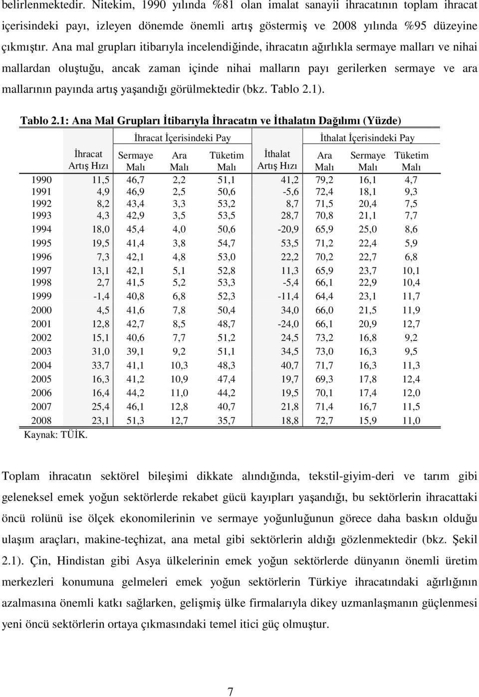 yaşandığı görülmektedir (bkz. Tablo 2.