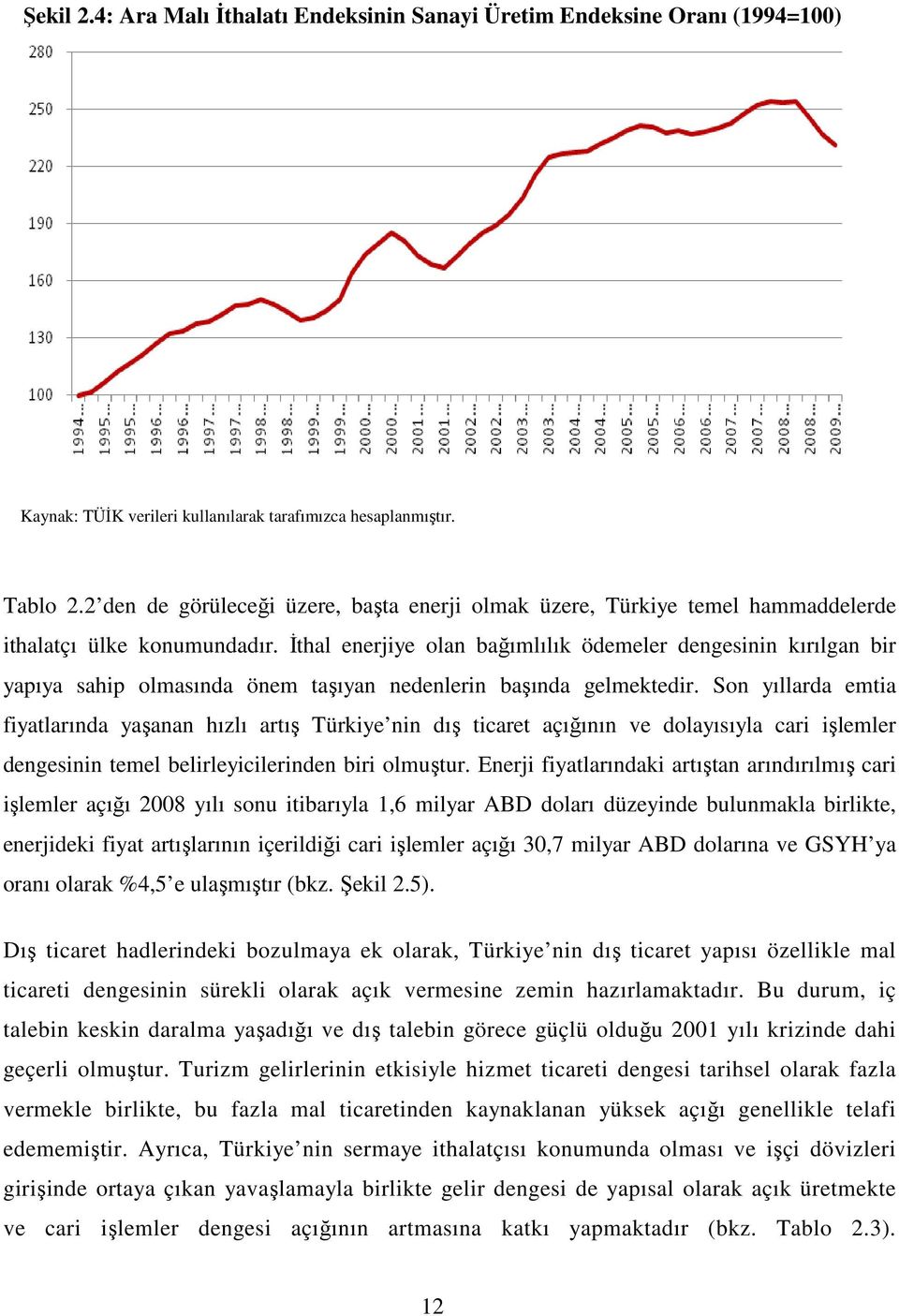 Đthal enerjiye olan bağımlılık ödemeler dengesinin kırılgan bir yapıya sahip olmasında önem taşıyan nedenlerin başında gelmektedir.