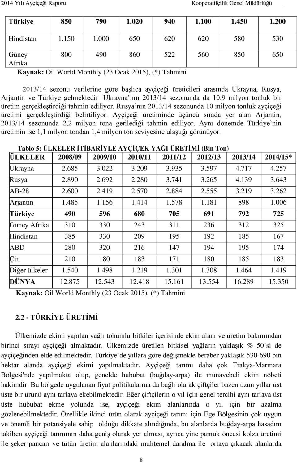 Rusya, Arjantin ve Türkiye gelmektedir. Ukrayna nın 2013/14 sezonunda da 10,9 milyon tonluk bir üretim gerçekleştirdiği tahmin ediliyor.