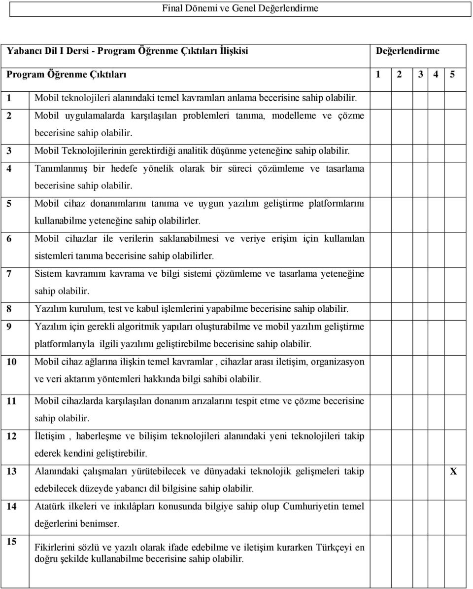 çözümleme ve tasarlama 5 Mobil cihaz donanımlarını tanıma ve uygun yazılım geliştirme platformlarını kullanabilme yeteneğine sahip olabilirler.