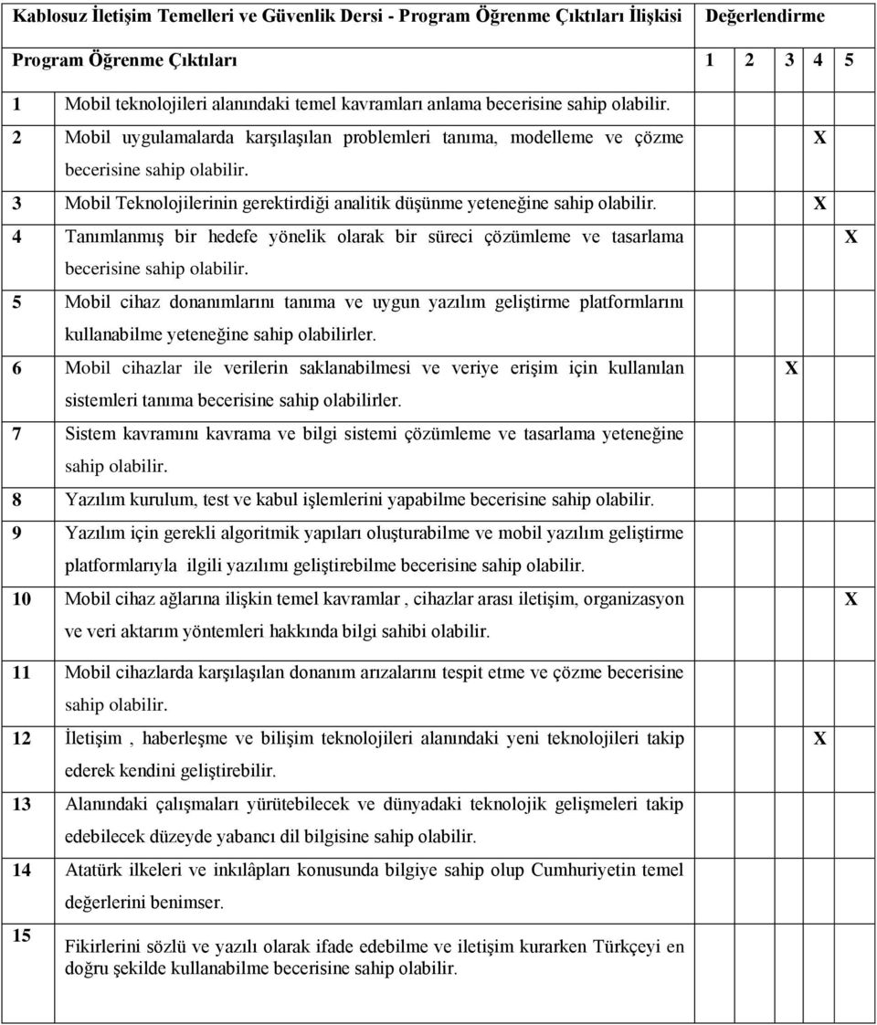 tasarlama 5 Mobil cihaz donanımlarını tanıma ve uygun yazılım geliştirme platformlarını kullanabilme yeteneğine sahip olabilirler.