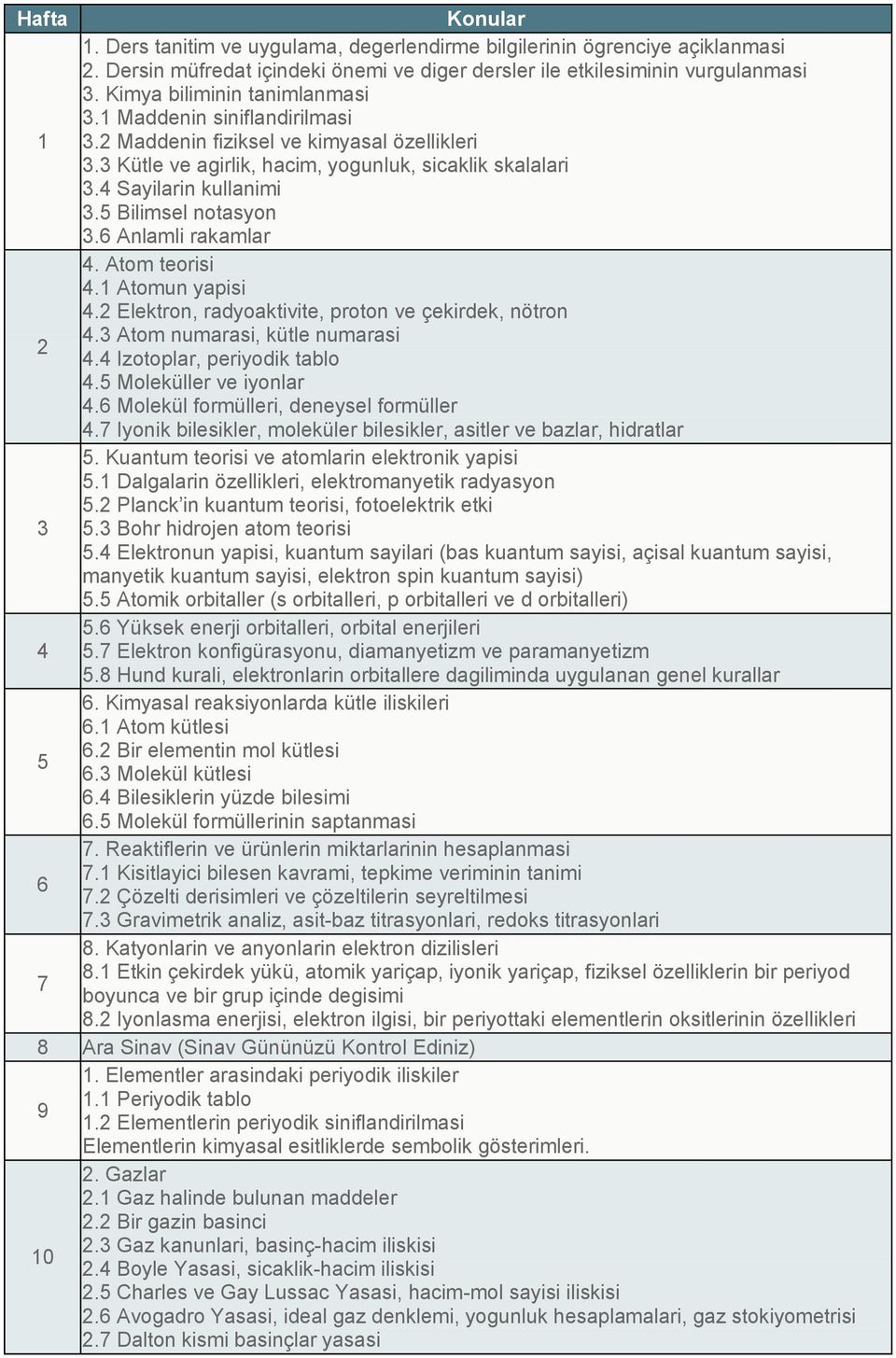 Atomun yapisi. Elektron, radyoaktivite, proton ve çekirdek, nötron. Atom numarasi, kütle numarasi. Izotoplar, periyodik tablo. Moleküller ve iyonlar. Molekül formülleri, deneysel formüller.