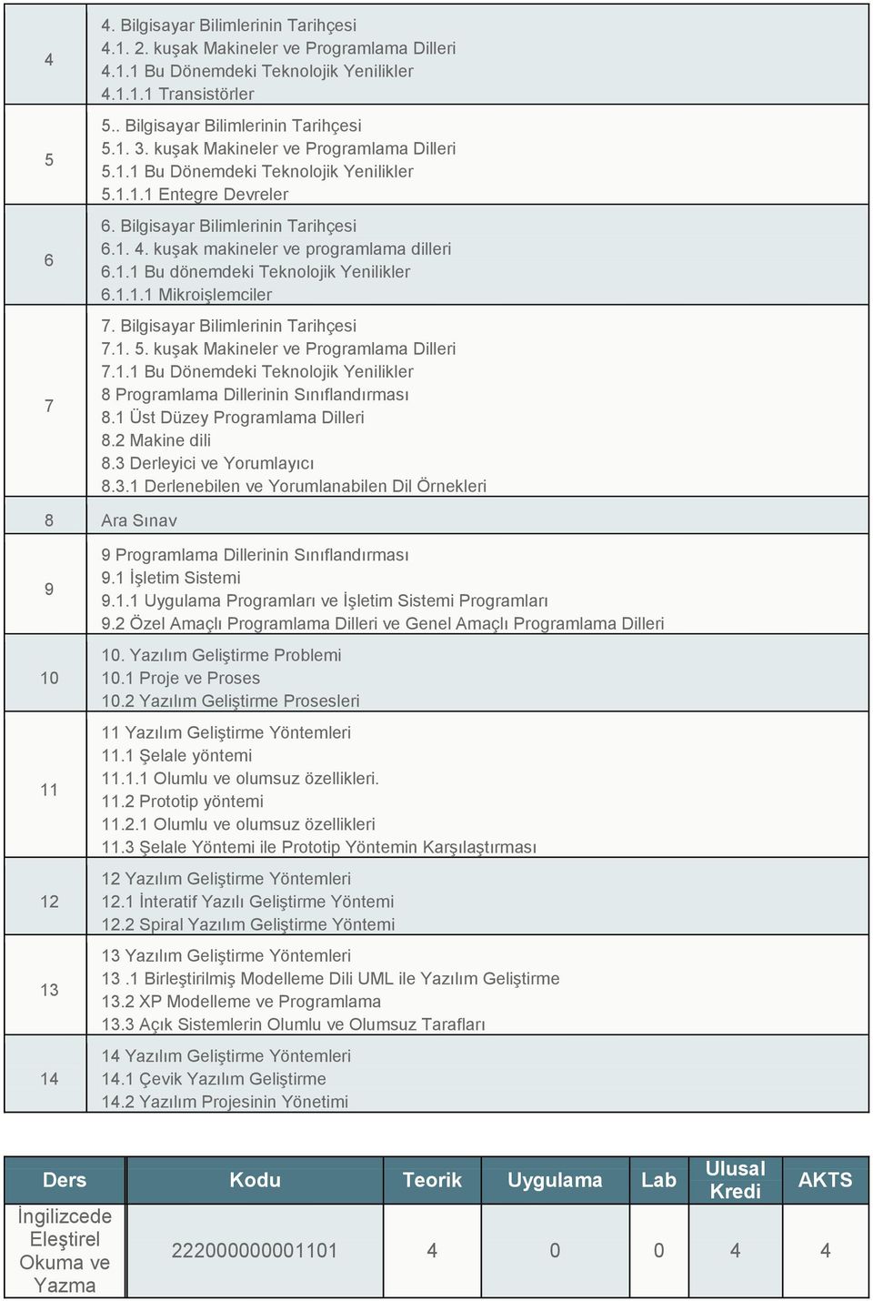 .. kuşak Makineler ve Programlama Dilleri.. Bu Dönemdeki Teknolojik Yenilikler 8 Programlama Dillerinin Sınıflandırması 8. Üst Düzey Programlama Dilleri 8. Makine dili 8. Derleyici ve Yorumlayıcı 8.