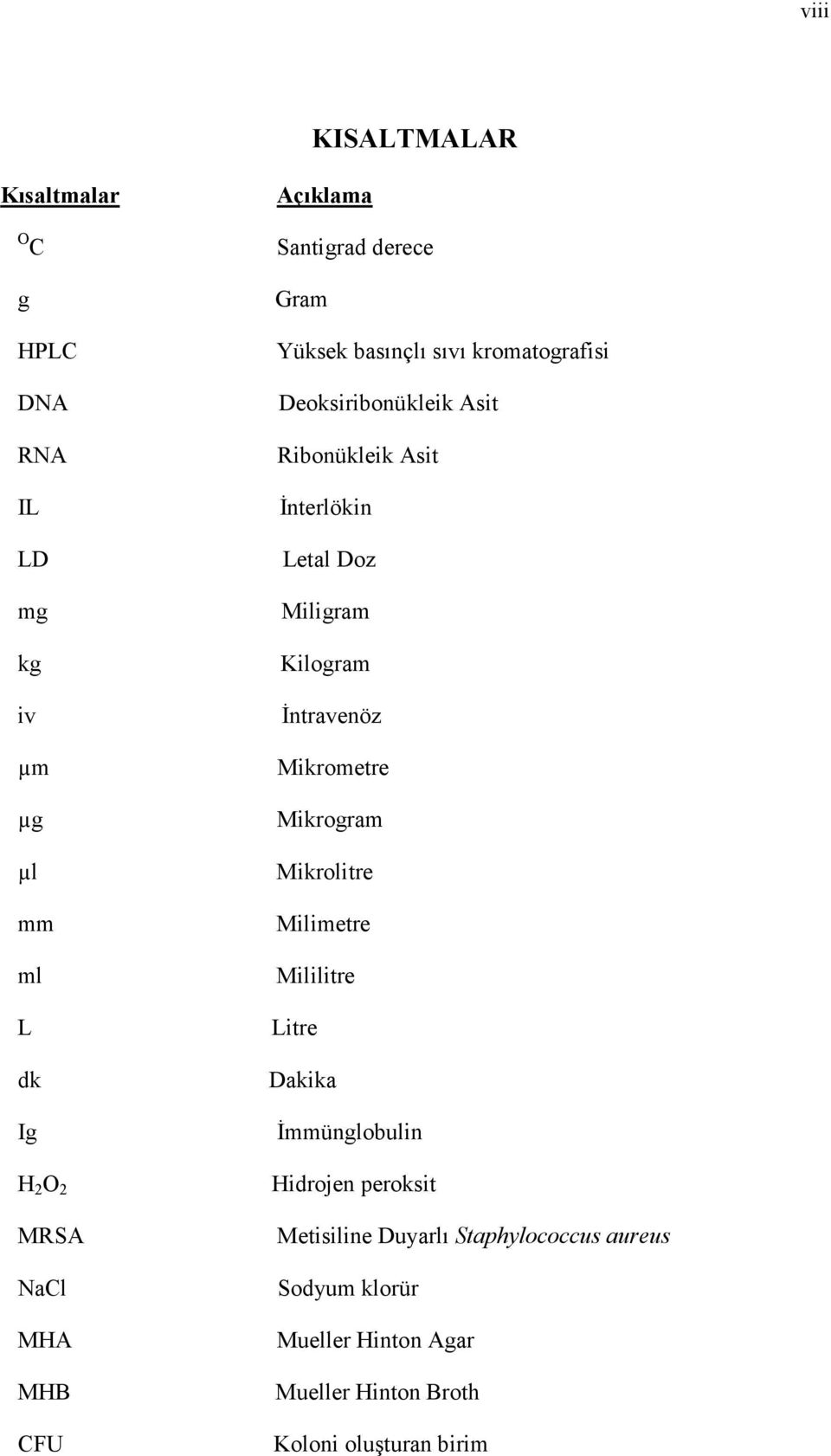 Mikrogram µl Mikrolitre mm ml L dk Ig H 2 O 2 MRSA NaCl MHA MHB CFU Milimetre Mililitre Litre Dakika İmmünglobulin