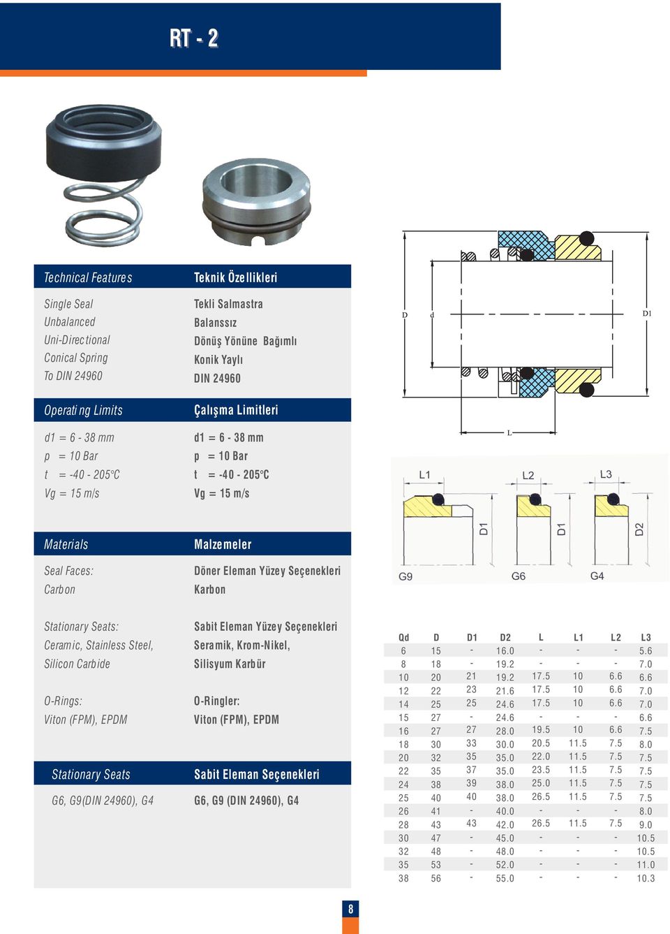 Stainless Steel, Silicon Carbide ORings: Stationary Seats G6, G9(DIN 9), G4 Sabit Eleman Yüzey Seçenekleri Seramik, KromNikel, Silisyum Karbür ORingler: Sabit Eleman Seçenekleri G6, G9 (DIN 9),