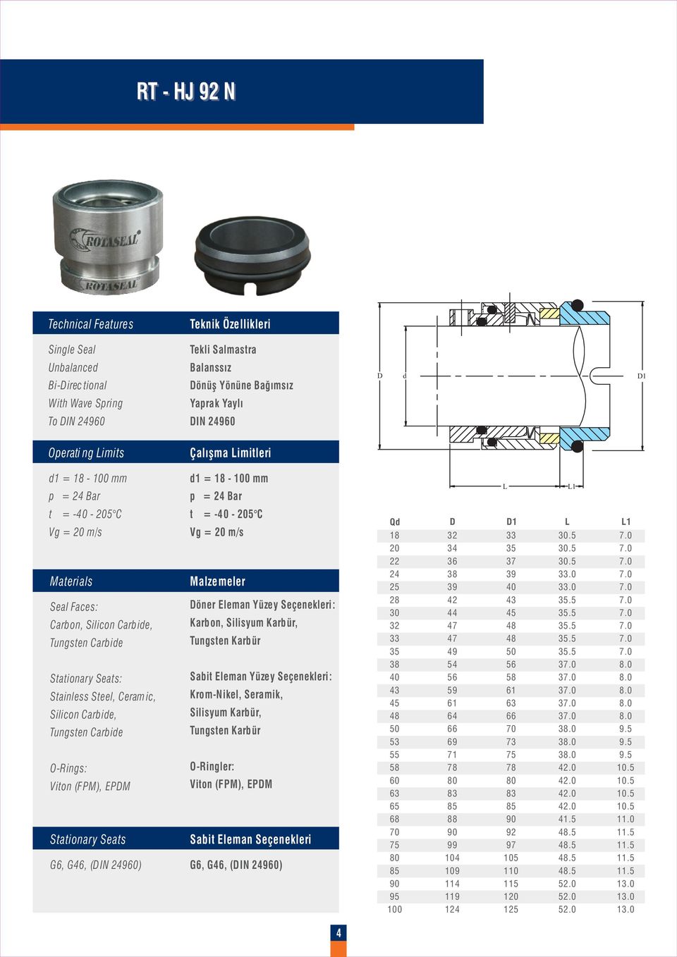 Silicon Carbide, Tungsten Carbide ORings: Stationary Seats G6, G46, (DIN 9) t = 5 C Vg = m/s Malzemeler Döner Eleman Yüzey Seçenekleri: Karbon, Silisyum Karbür, Tungsten Karbür Sabit Eleman Yüzey