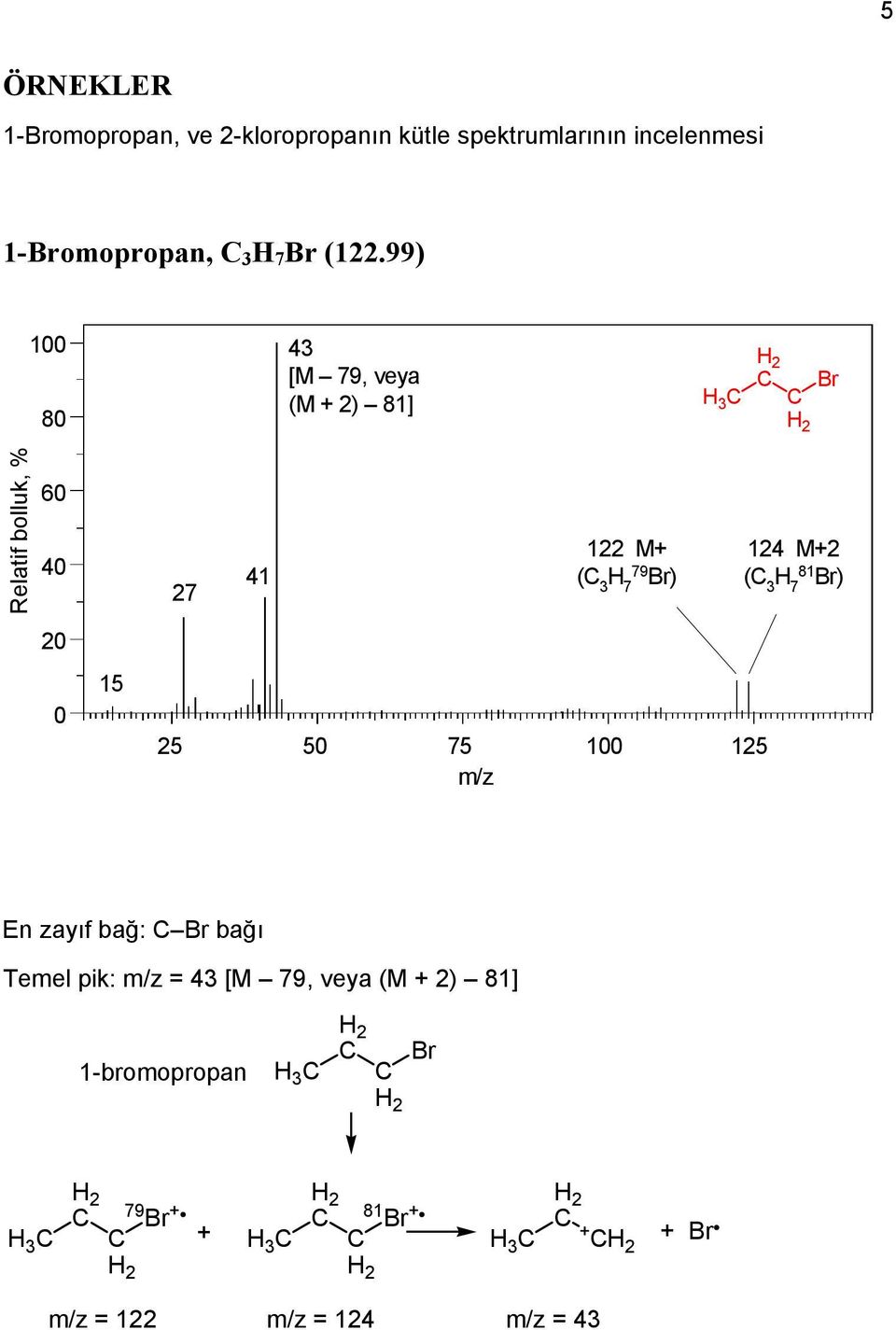 124 M+2 ( 3 H 7 81 Br) 20 0 15 25 50 75 100 125 m/z En zayıf bağ: Br bağı Temel pik: m/z = 43 [M 79,