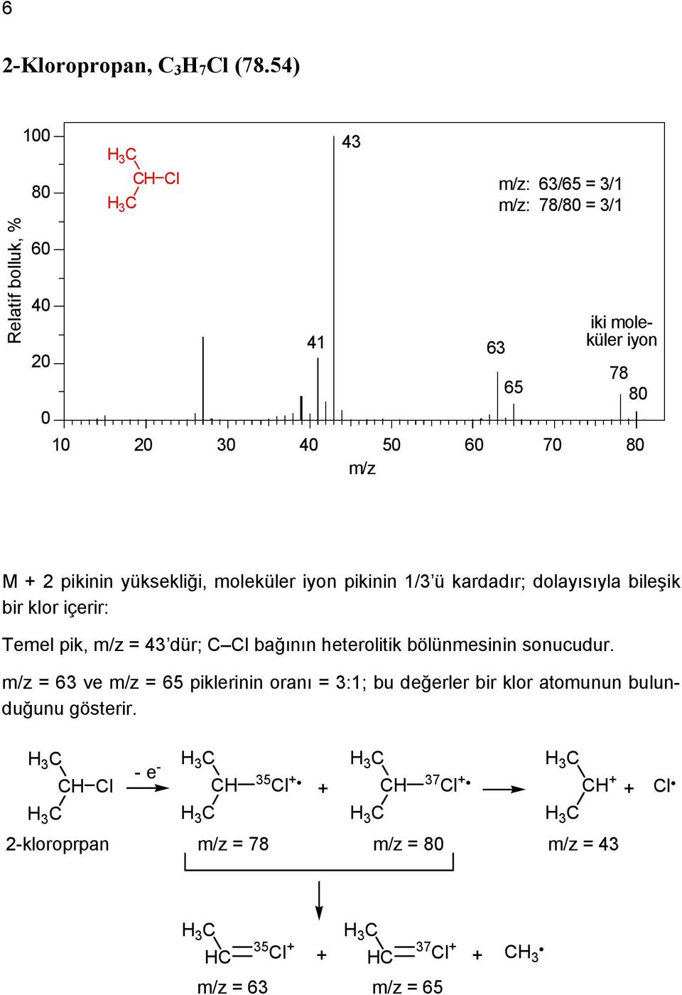 M + 2 pikinin yüksekliği, moleküler iyon pikinin 1/3 ü kardadır; dolayısıyla bileşik bir klor içerir: Temel pik, m/z = 43 dür; l bağının heterolitik