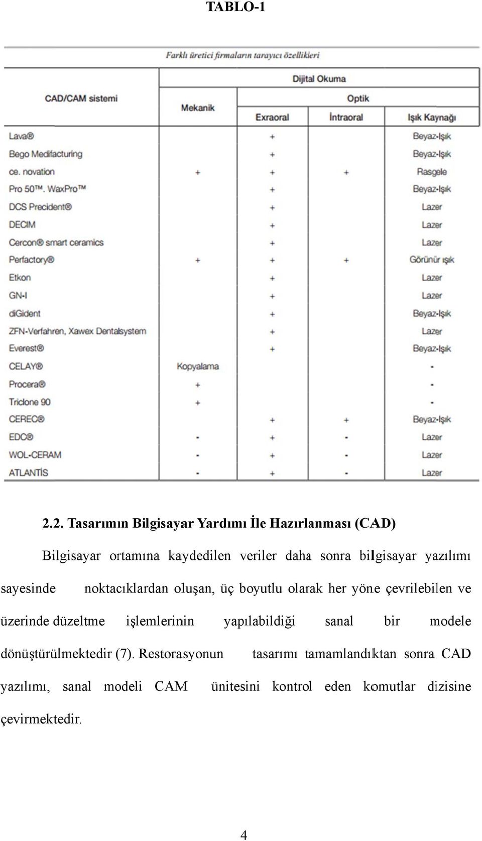 bilgisayar yazılımı sayesindee noktacıklardan oluşan, üç boyutlu olarak her yöne çevrilebilen ve üzerinde