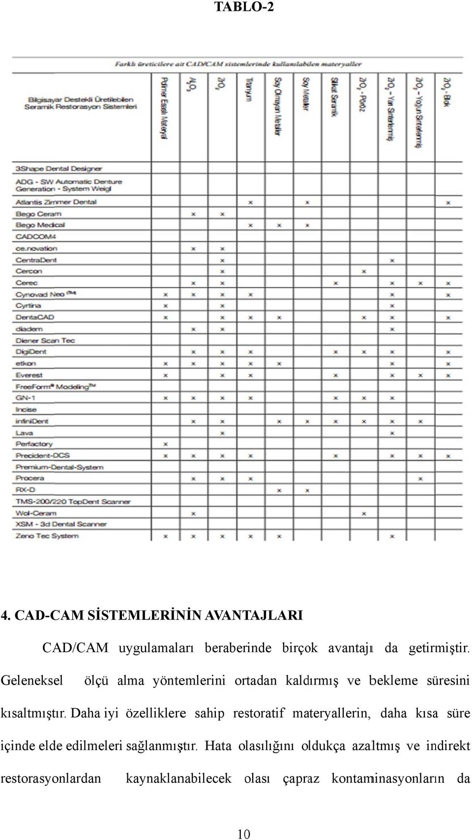 Gelenekse ölçü alma yöntemlerini ortadan kaldırmış ve bekleme süresini kısaltmıştır.