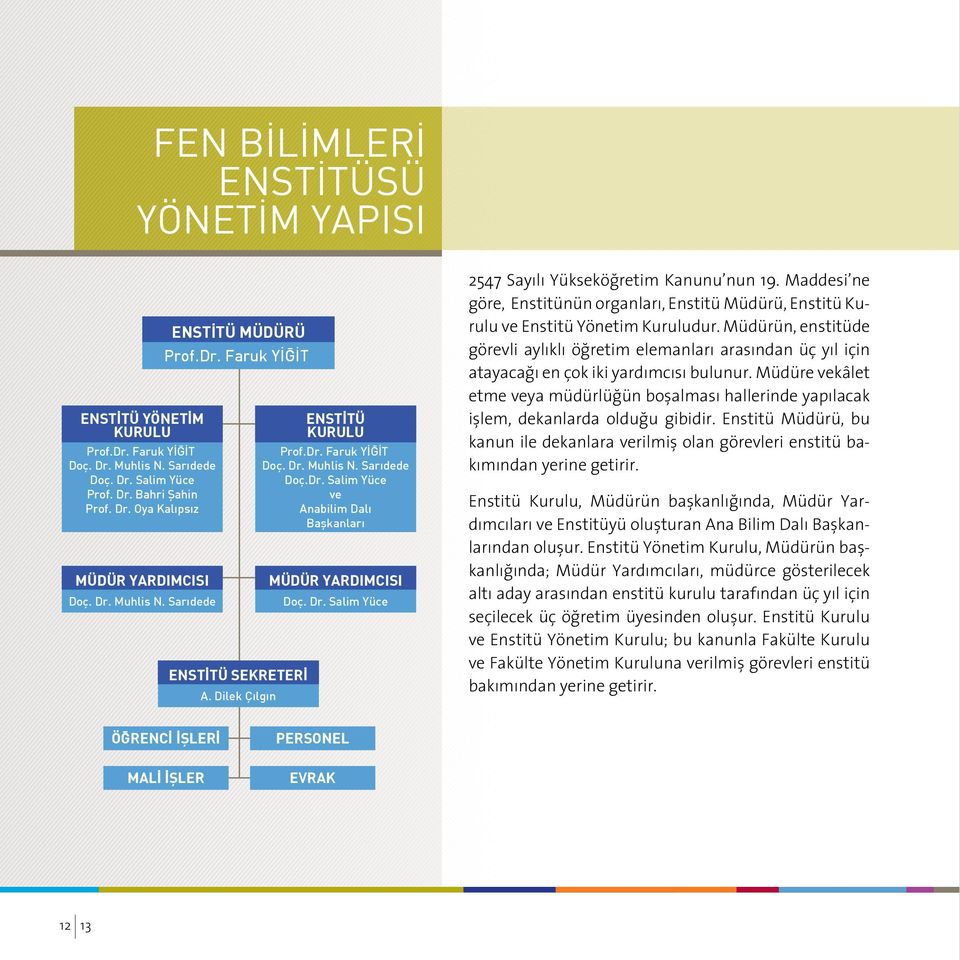 Dr. Salim Yüce 2547 Sayılı Yükseköğretim Kanunu nun 19. Maddesi ne göre, Enstitünün organları, Enstitü Müdürü, Enstitü Kurulu ve Enstitü Yönetim Kuruludur.