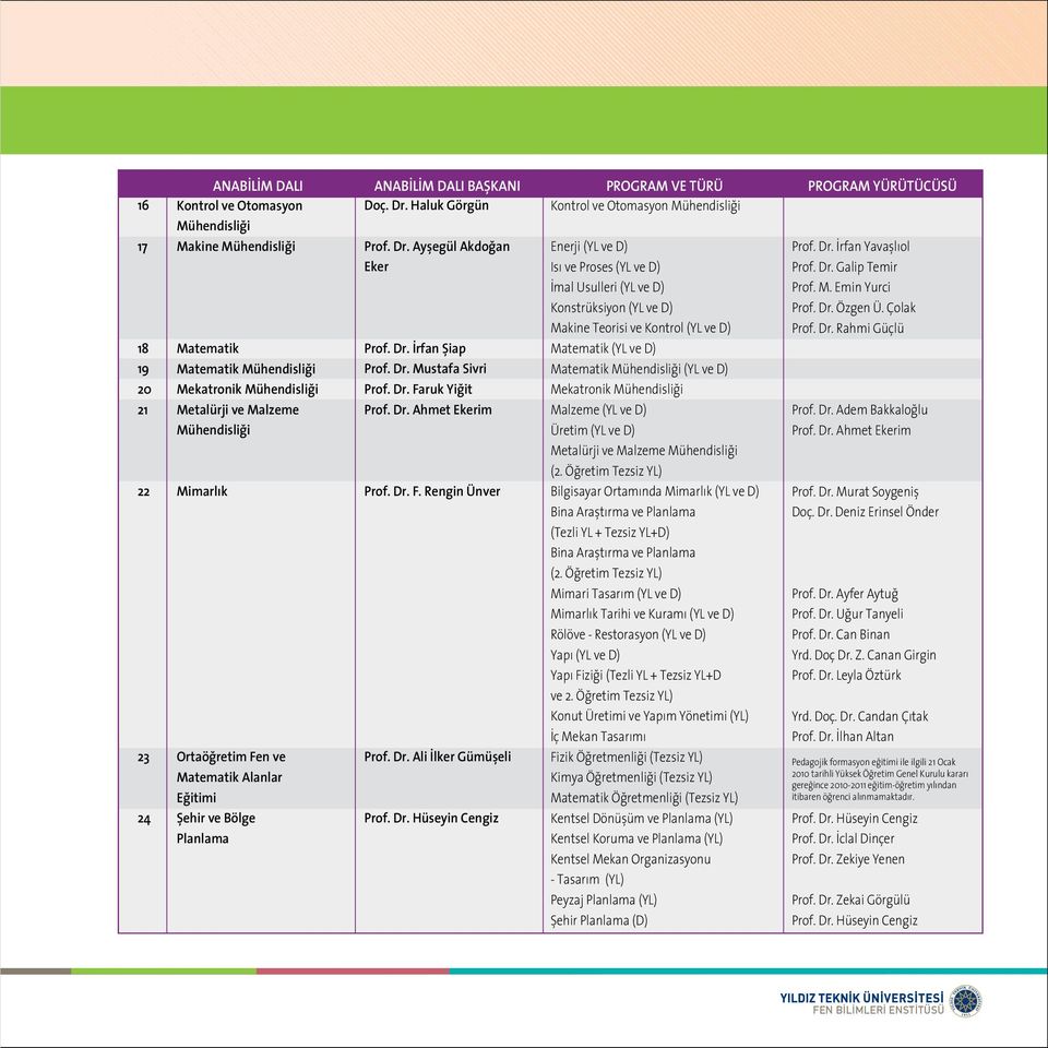 Mualla DALI Öner BAŞKANI Kimya Mühendisliği PROGRAM (YL VE ve TÜRÜ D) PROGRAM YÜRÜTÜCÜSÜ Bilgisayar Kontrol ve Mühendisliği Otomasyon Biyoloji Mühendisliği Biyomühendislik Makine Mühendisliği Çevre