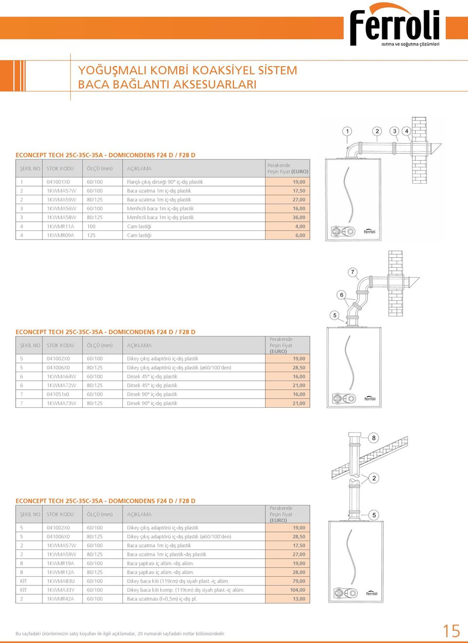 36,00 4 1KWMR11A 100 Cam lastiği 4,00 4 1KWMR09A 125 Cam lastiği 6,00 ECONCEPT TECH 25C-35C-35A - DOMICONDENS F24 D / F28 D Peşin Fiyat (EURO) 5 041002X0 60/100 Dikey çıkış adaptörü iç-dış plastik