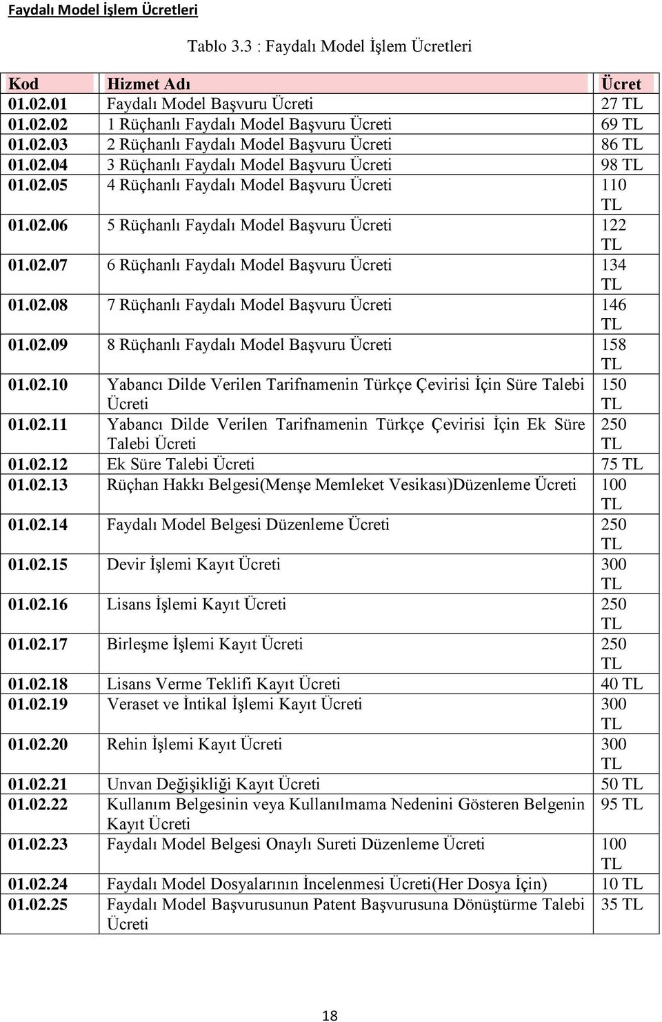 02.08 7 Rüçhanlı Faydalı Model Başvuru Ücreti 146 TL 01.02.09 8 Rüçhanlı Faydalı Model Başvuru Ücreti 158 TL 01.02.10 Yabancı Dilde Verilen Tarifnamenin Türkçe Çevirisi İçin Süre Talebi Ücreti 150 TL 01.