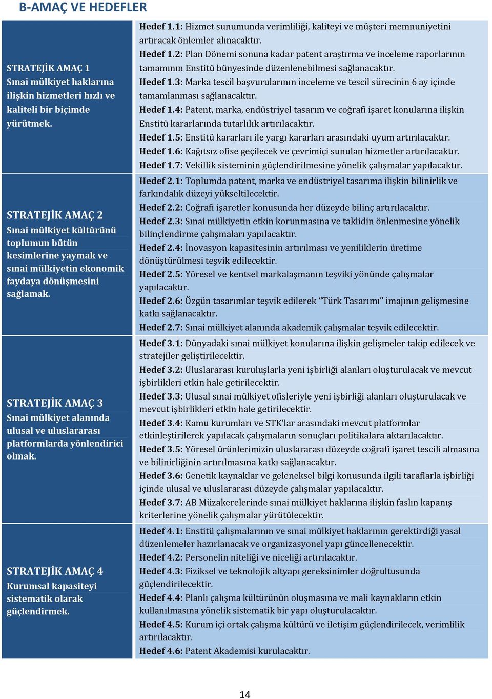 STRATEJİK AMAÇ 3 Sınai mülkiyet alanında ulusal ve uluslararası platformlarda yönlendirici olmak. STRATEJİK AMAÇ 4 Kurumsal kapasiteyi sistematik olarak güçlendirmek. Hedef 1.