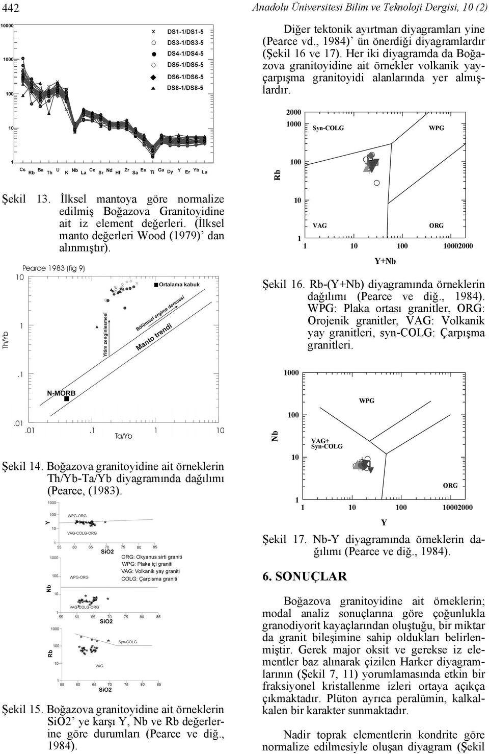 İlksel mantoya göre normalize edilmiş Boğazova Granitoyidine ait iz element değerleri. (İlksel manto değerleri Wood (979) dan alınmıştır). VAG ORG 2 Y+Nb Şekil 6.