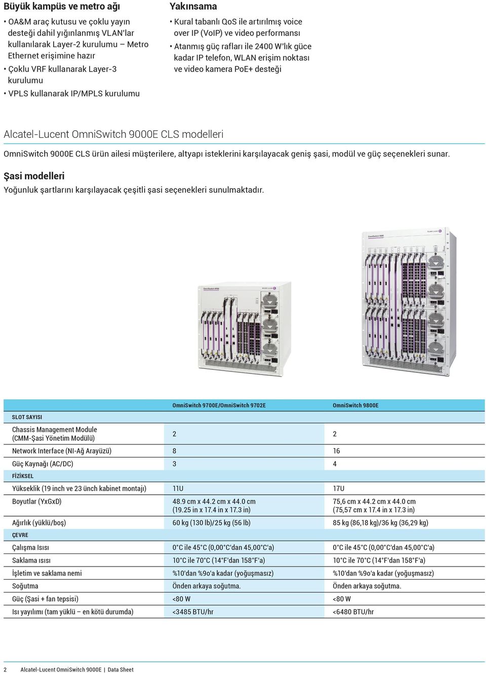 kamera PoE+ desteği Alcatel-Lucent OmniSwitch 9000E CLS modelleri OmniSwitch 9000E CLS ürün ailesi müşterilere, altyapı isteklerini karşılayacak geniş şasi, modül ve güç seçenekleri sunar.