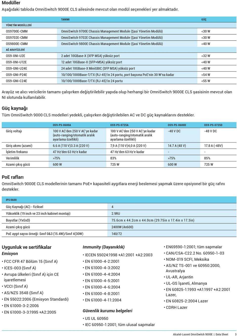 OS9800E-CMM OmniSwitch 9800E Chassis Management Module (Şasi Yönetim Modülü) <40 W AĞ ARAYÜZLERİ OS9-XNI-U2E 2 adet 10GBase-X (XFP MSA) yüksüz port <32 W OS9-XNI-U12E 12 adet 10GBase-X (SFP+MSA)