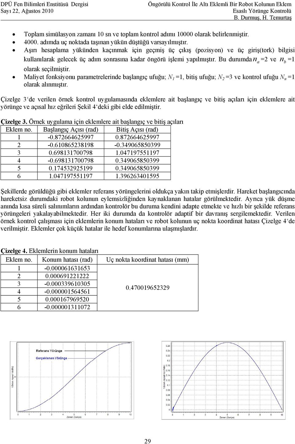 Bu durumda n a =2 ve n b = olarak seçilmiştir. Maliyet fonksiyonu parametrelerinde başlangıç ufuğu; N =, bitiş ufuğu; N 2 =3 ve kontrol ufuğu N u = olarak alınmıştır.