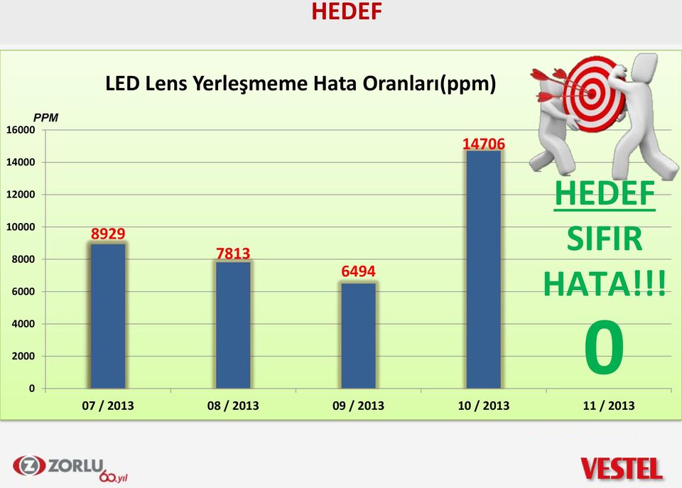 10000 8000 6000 8929 781 69 SIFIR HATA!