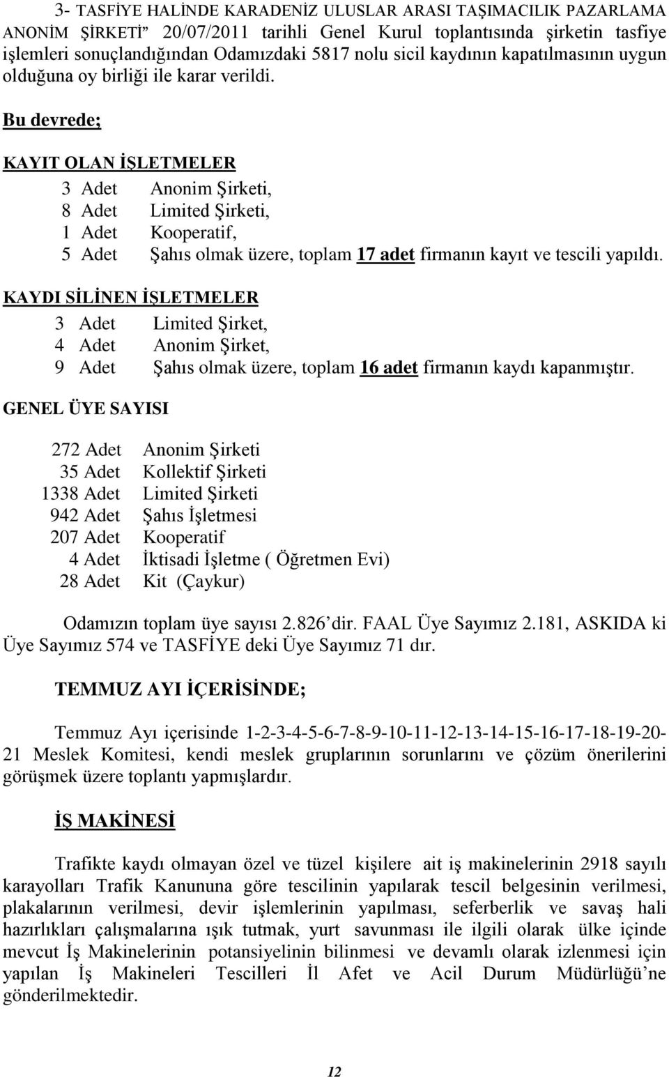 Bu devrede; KAYIT OLAN İŞLETMELER 3 Adet Anonim Şirketi, 8 Adet Limited Şirketi, 1 Adet Kooperatif, 5 Adet Şahıs olmak üzere, toplam 17 adet firmanın kayıt ve tescili yapıldı.