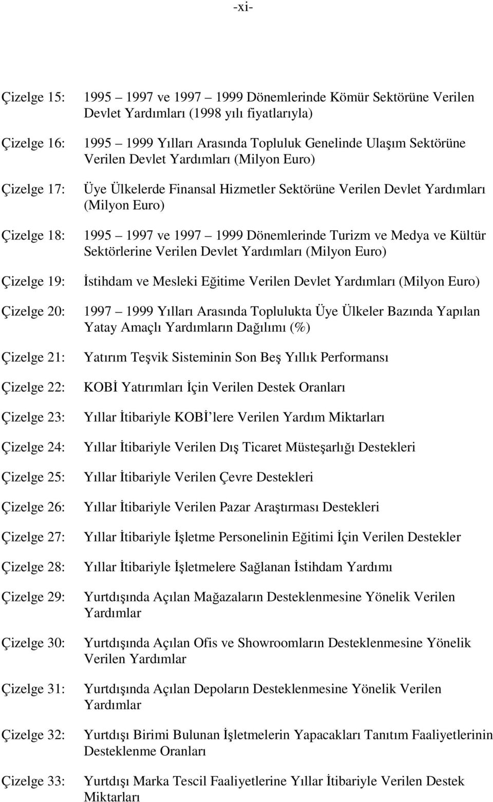 Sektörüne Verilen Devlet Yardımları (Milyon Euro) Üye Ülkelerde Finansal Hizmetler Sektörüne Verilen Devlet Yardımları (Milyon Euro) 1995 1997 ve 1997 1999 Dönemlerinde Turizm ve Medya ve Kültür