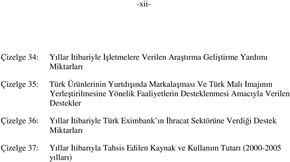 Faaliyetlerin Desteklenmesi Amacıyla Verilen Destekler Yıllar İtibariyle Türk Eximbank ın İhracat Sektörüne